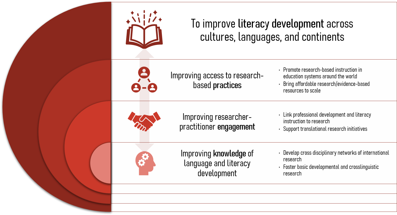 Our Mission - Haskins Global Literacy Hub